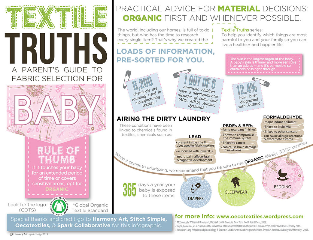 Textile Truths Baby infographic
